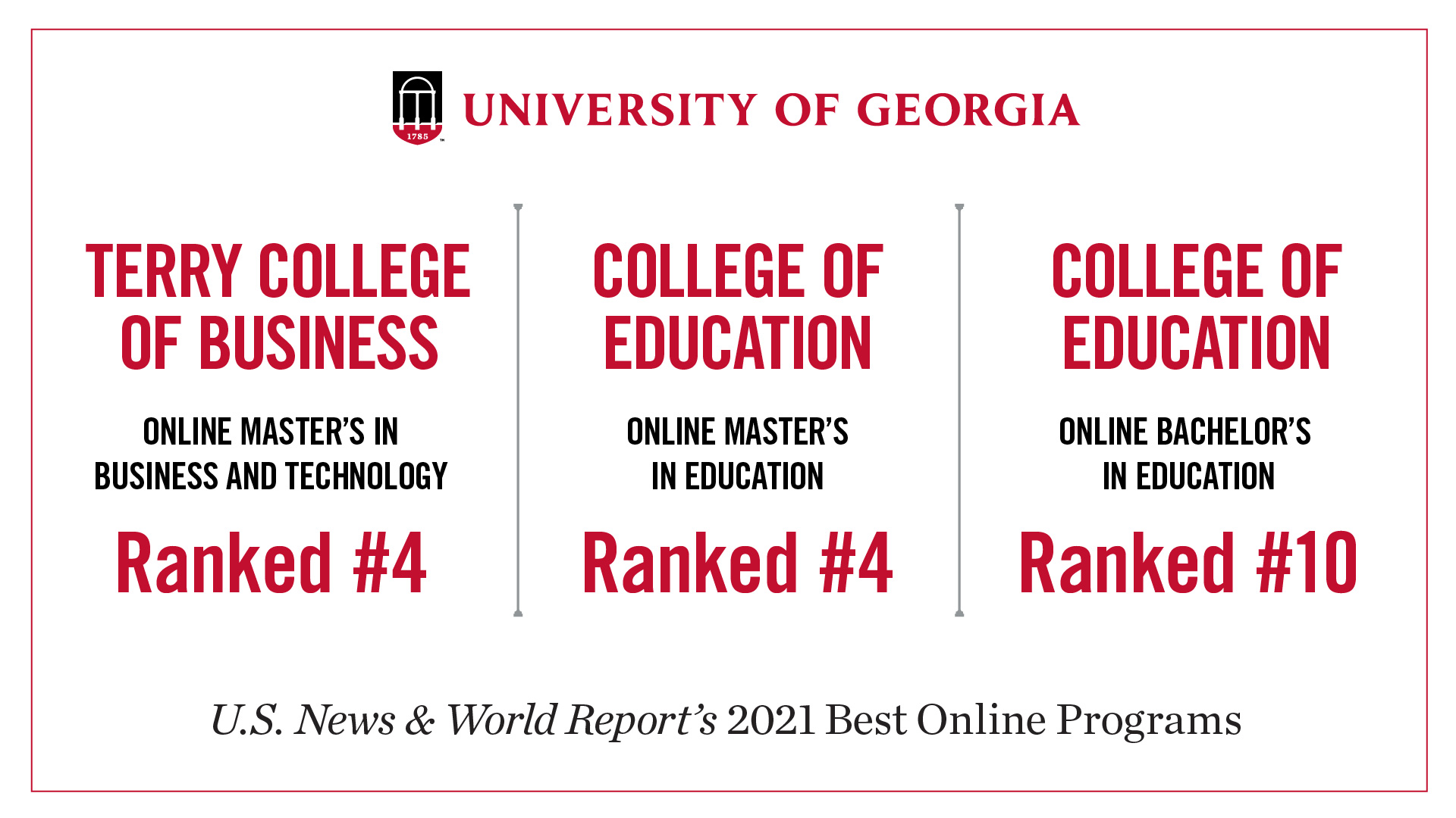 UGA earns several top 10 rankings for online programs UGA Online